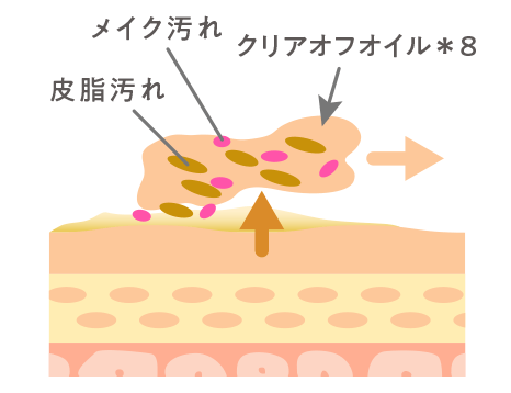クリアオフオイル
